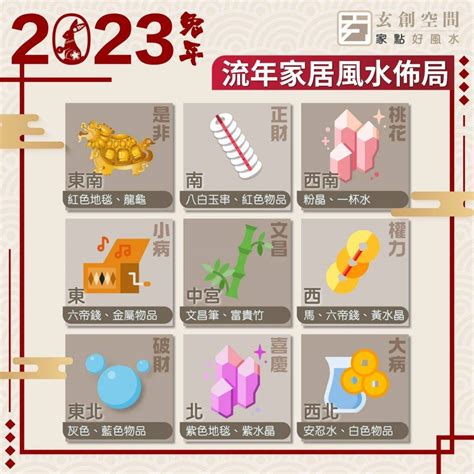 安忍水陳定幫|2023年家居方位凶吉 玄學大師九宮飛星風水布局建議